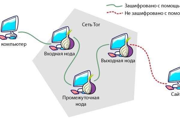 Онлайн магазин наркотиков